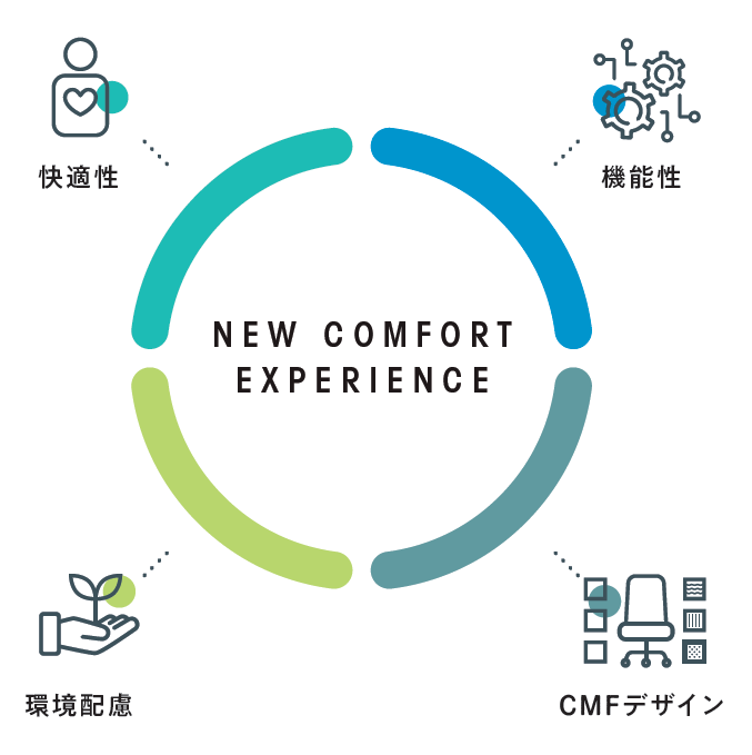 Act2は、新世代のタスクチェアとして快適・機能・環境・デザインを高い次元で実現