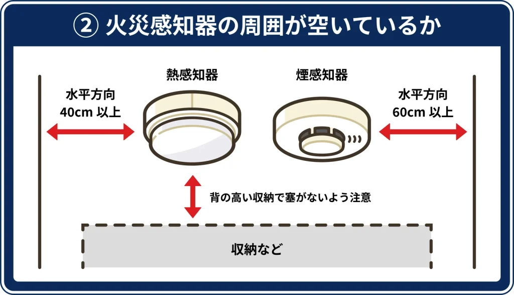 ② 火災感知器の周囲が空いているか