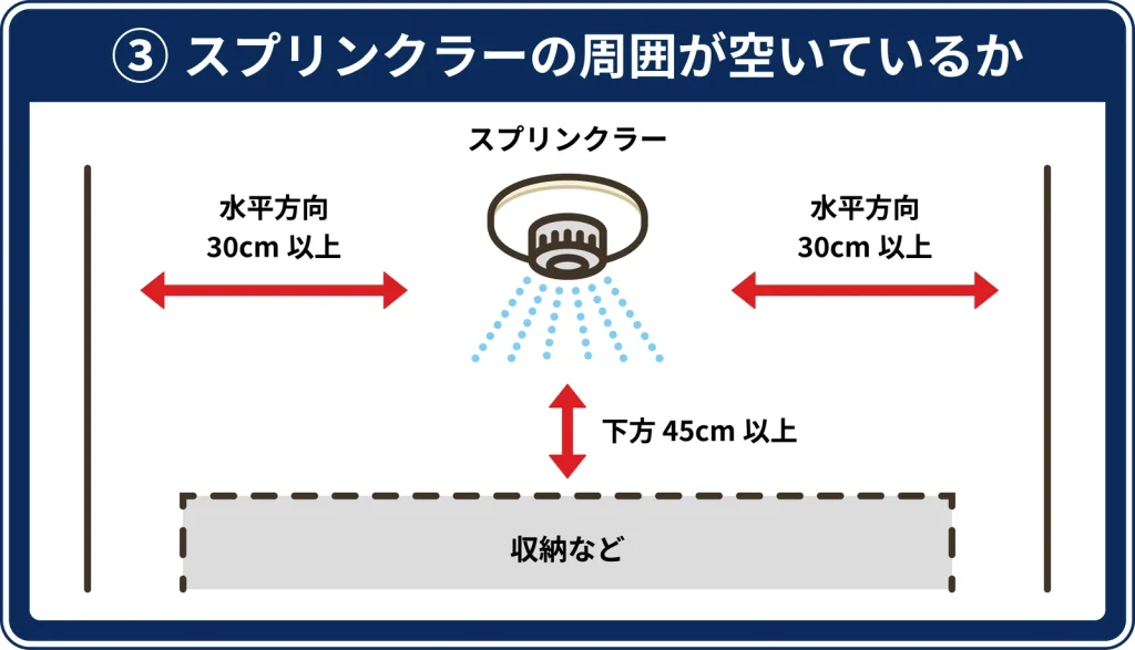 ③ スプリンクラーの周囲が空いているか